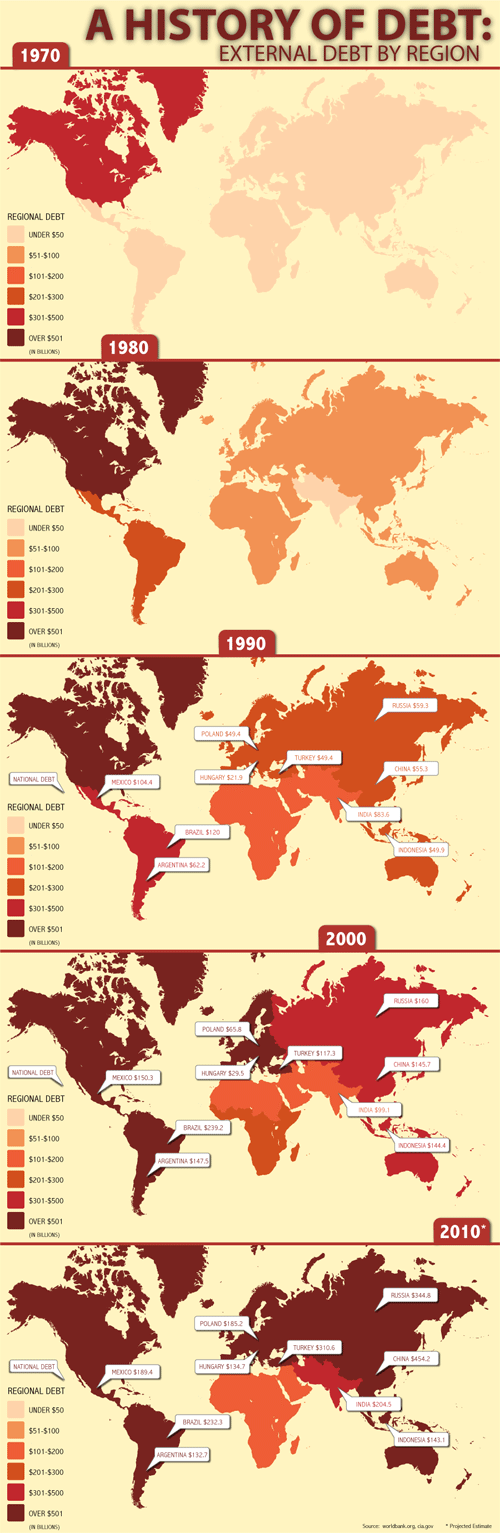 график мирового долга, после отказа от золотого стандарта